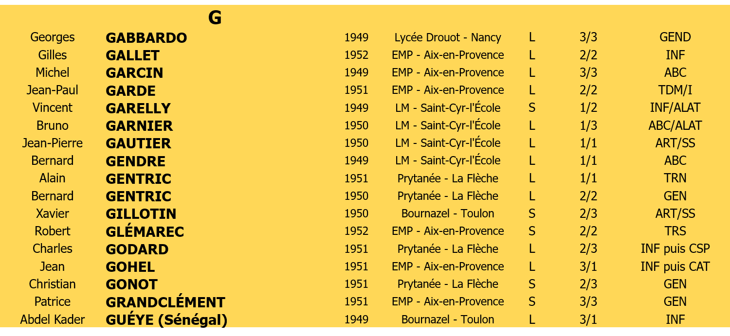 Liste membres 4 Lettre G