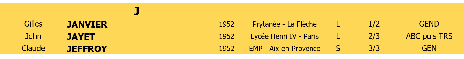 Liste membres 4 lettre J