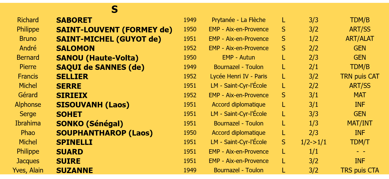 Liste membres 4 lettre S