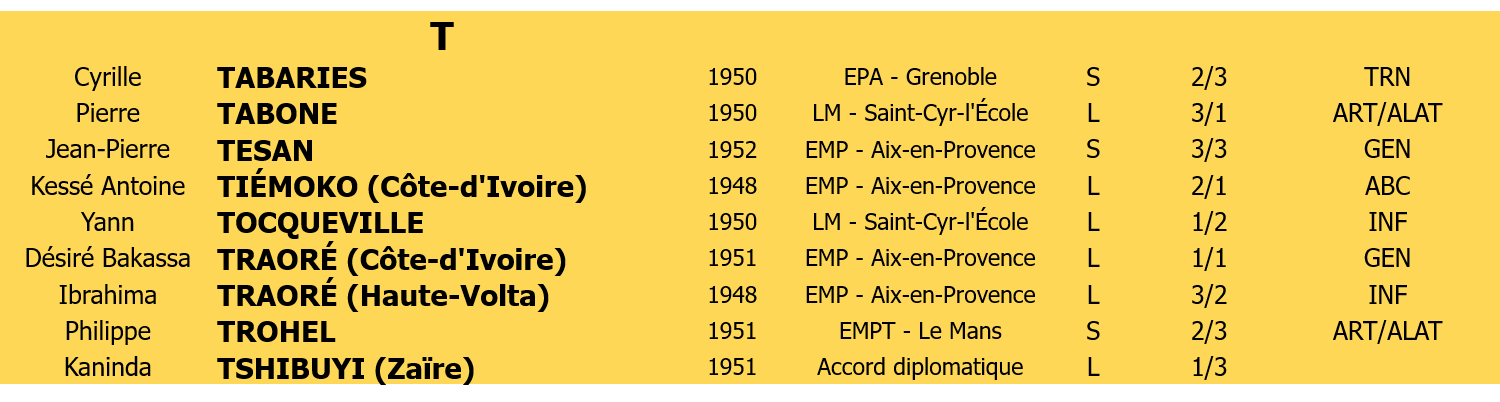 Liste membres 4 lettre T