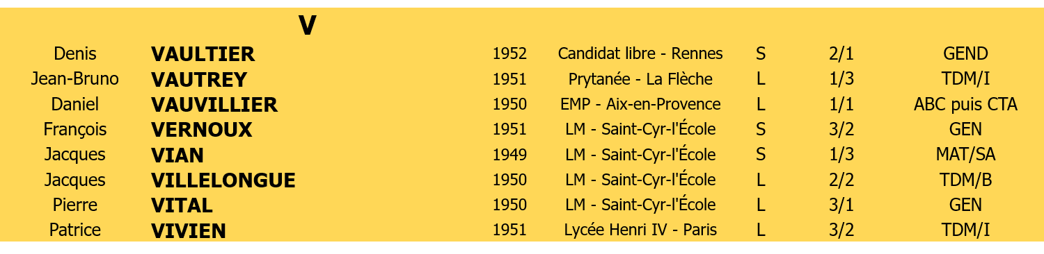 Liste membres 4 lettre V