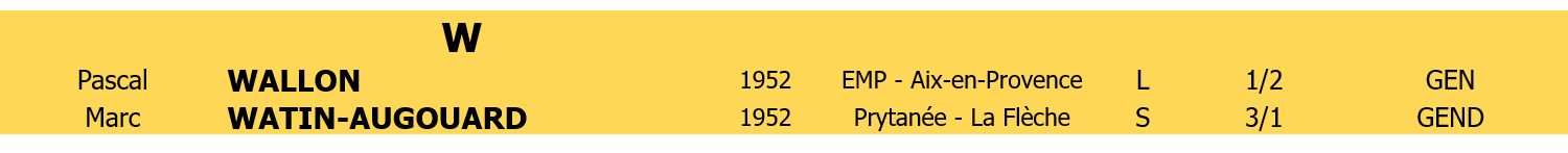 Liste membres 4 lettre W